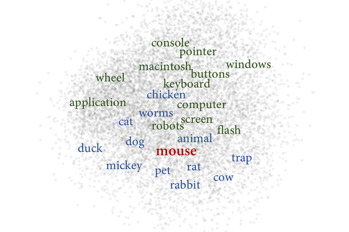 ☝️ Semantic space of meaning